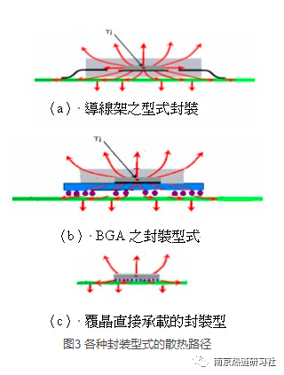ansys截面设置自动隐藏